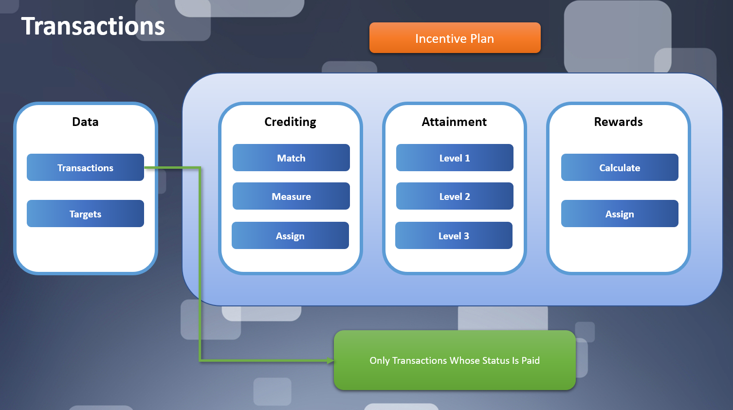 How Fast Are Your Sales Commission Calculations? – Sales Commissions ...