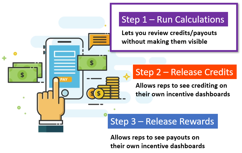 How Fast Are Your Sales Commission Calculations? Sales Commissions