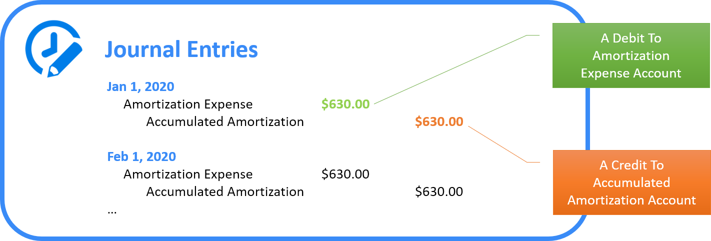 Sales Commissions + ASC 606 Compliance = Time’s Up! – Sales Commissions ...