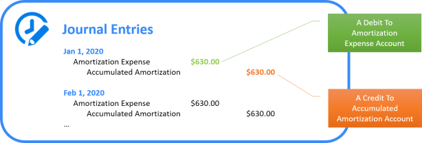 amortizationSampleEntry (1).png