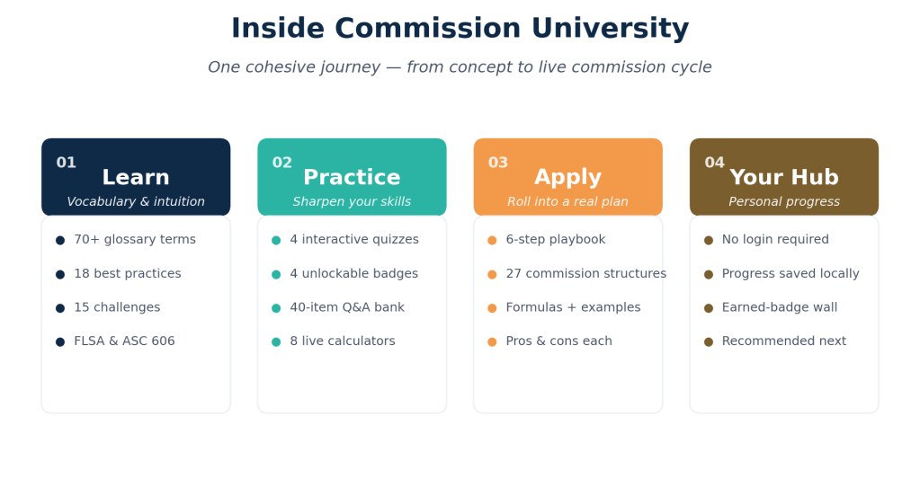 Curriculum