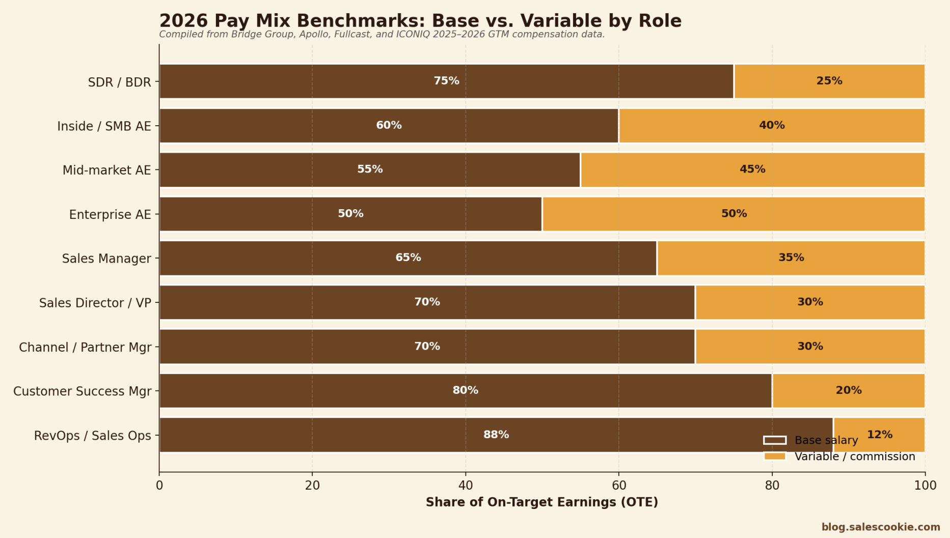First Year Commision Sales Commission Rates by Industry: The 2026 Benchmark Guide – Sales ...