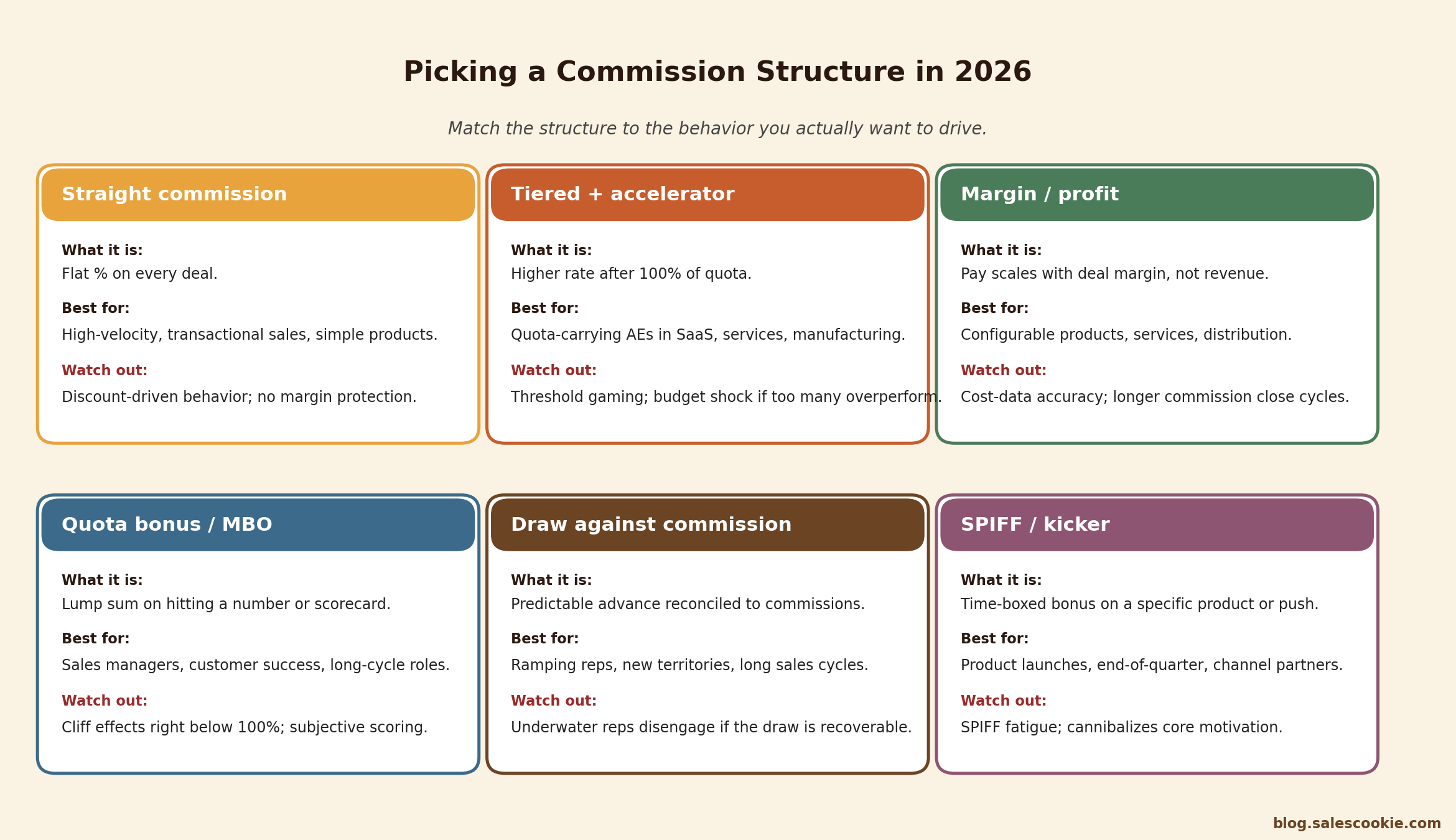 Sales Commission Rates by Industry: The 2026 Benchmark Guide – Sales ...