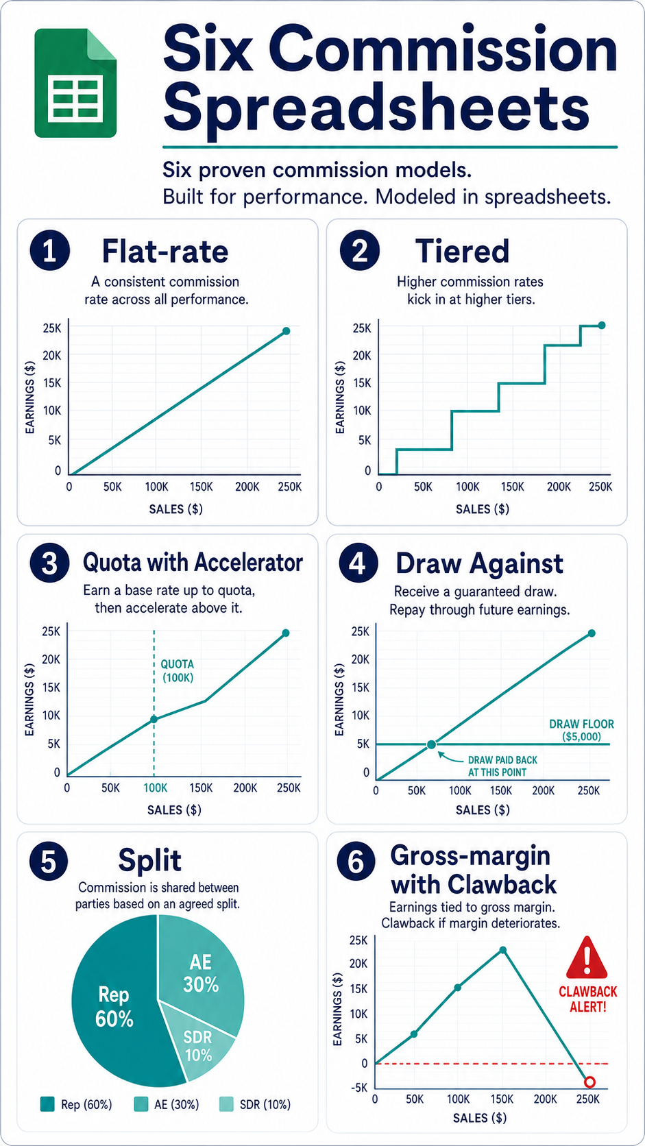 Weekly Commission Graphics Free Sales Commission Spreadsheet Templates for 2026 (And Where ...