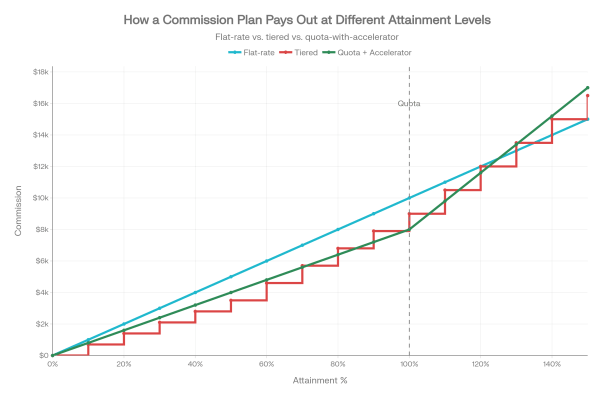 Free Sales Commission Spreadsheet Templates for 2026 (And Where ...